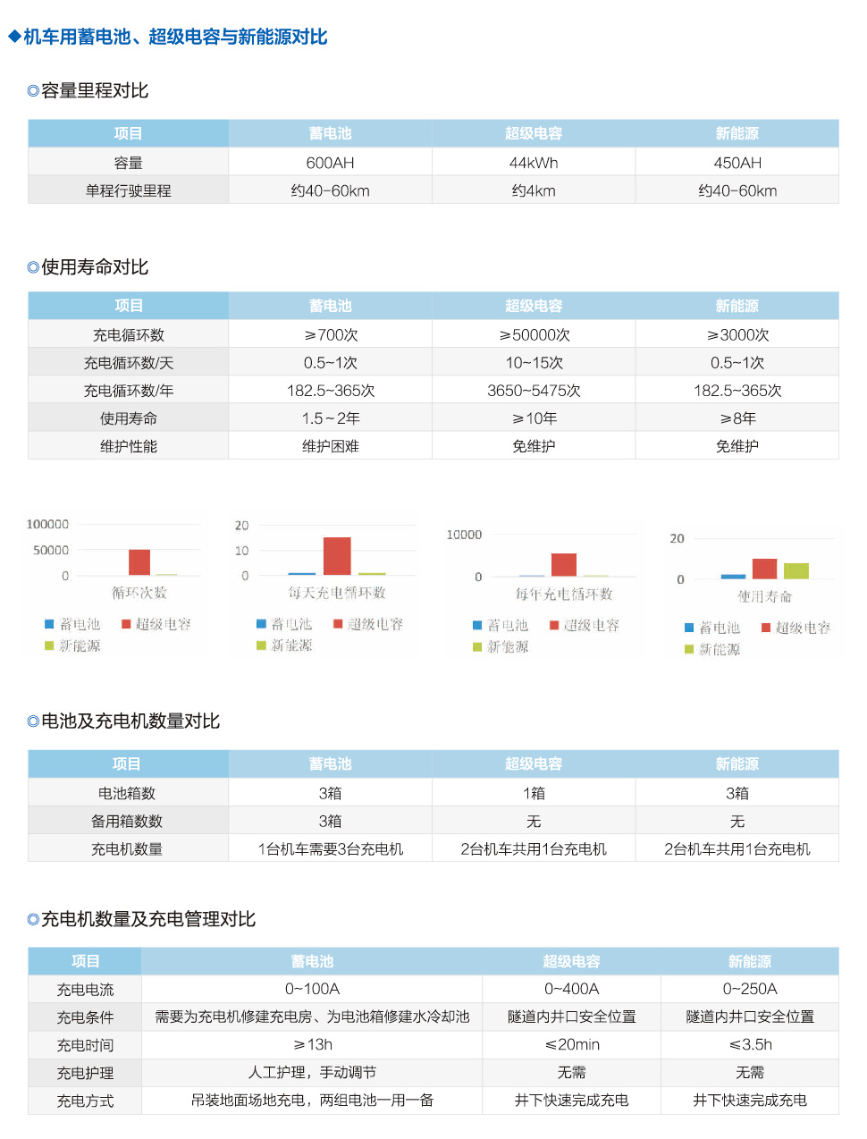 55T 鋰電池電瓶機(jī)車(chē)編組